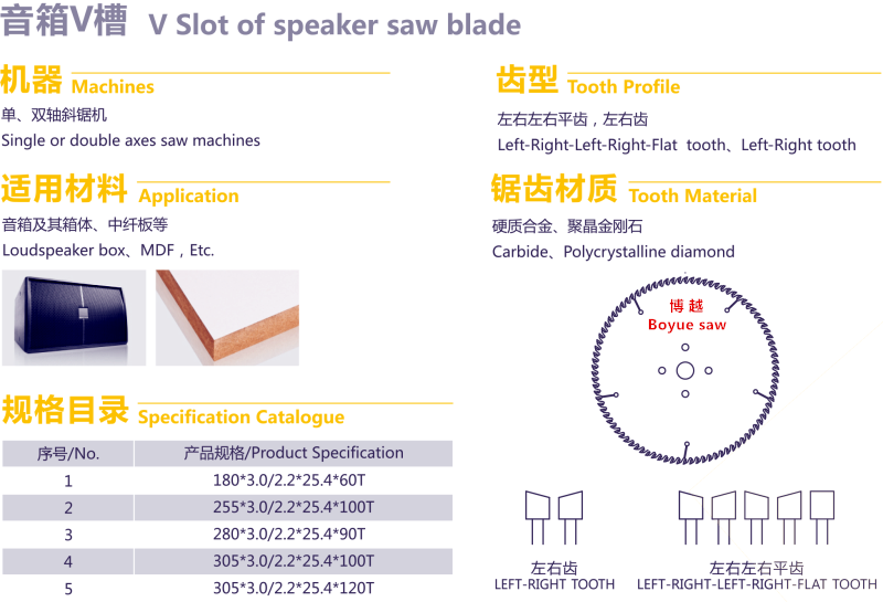 音箱V槽锯片.png