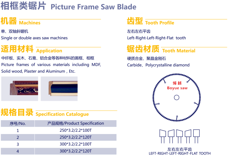 相框类锯片.png